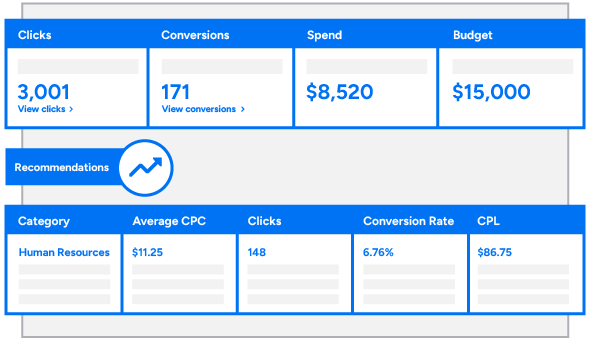 Recommendations table